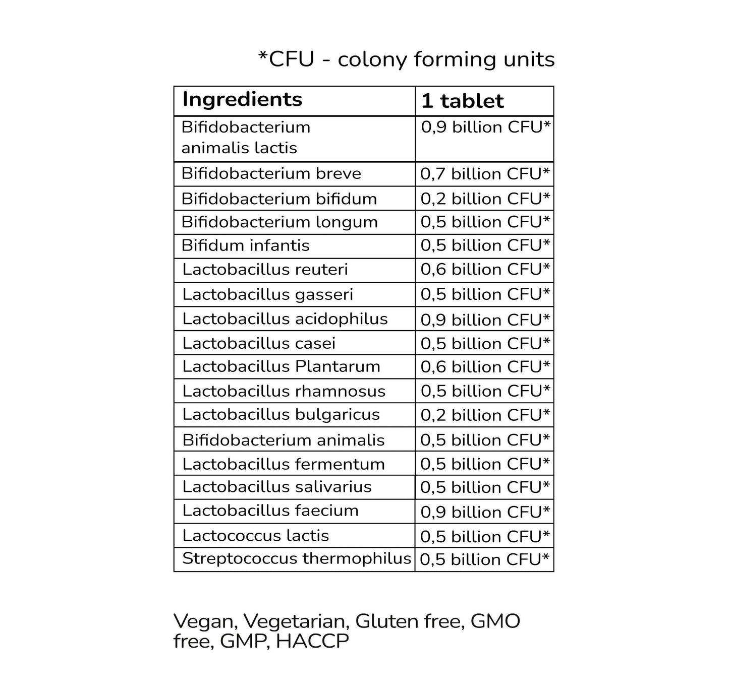 Probiotic Complex 10 Billion CFU - 18 strains Probiotics complex-1